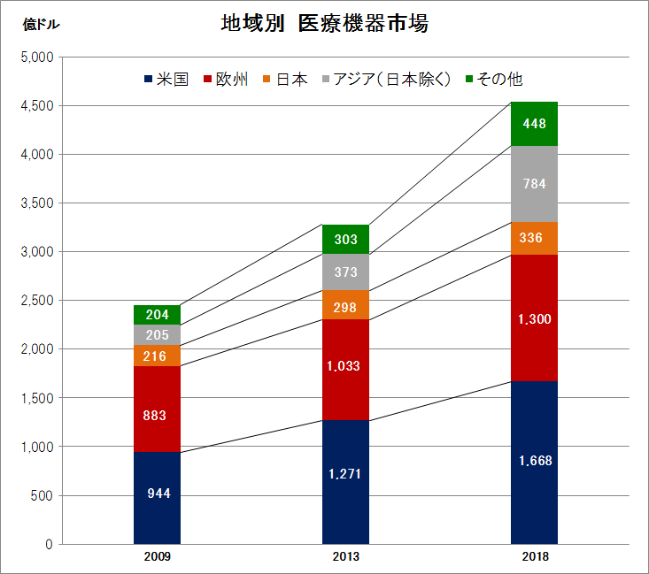 medical_device_market