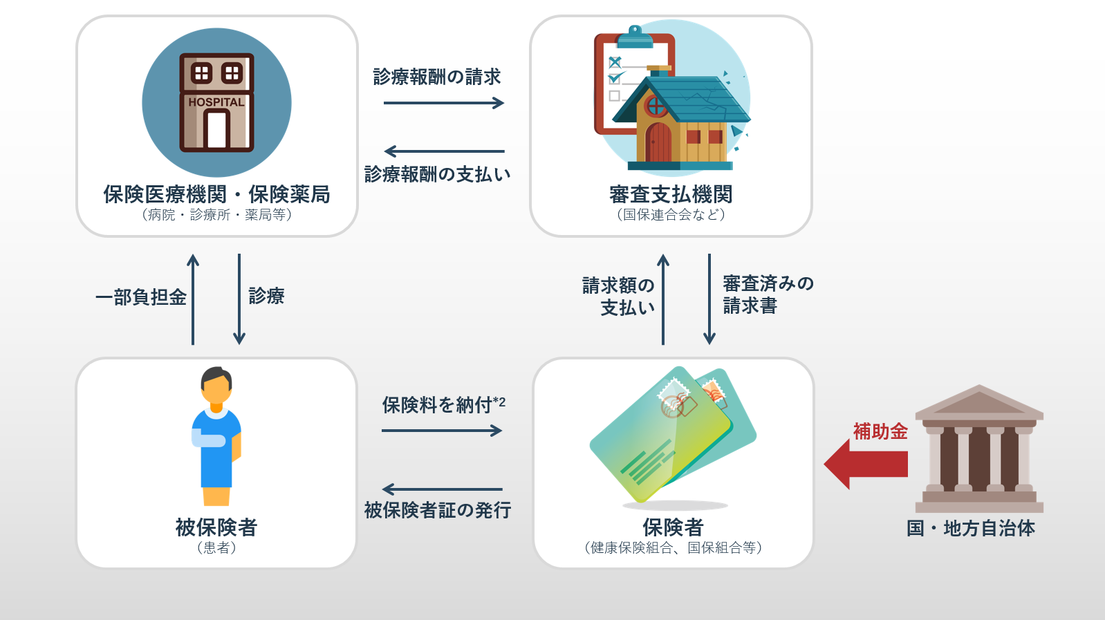 図1 日本の医療保険制度の仕組み